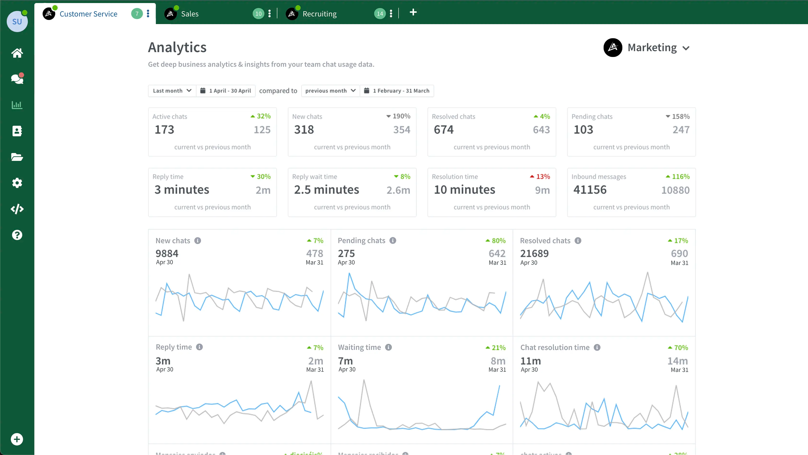 Captura OneChat: estadísticas y analíticas